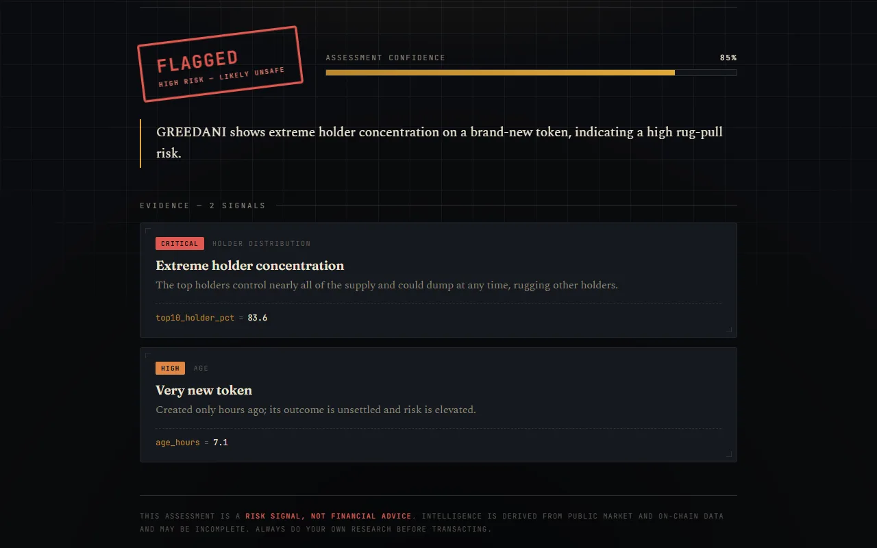 Langley — a multi-agent Solana scam-detection system showing a FLAGGED high-risk verdict with 85% confidence and cited on-chain evidence (holder concentration, token age), built with the OpenAI Agents SDK and GPT-4o by Ali Jawwad