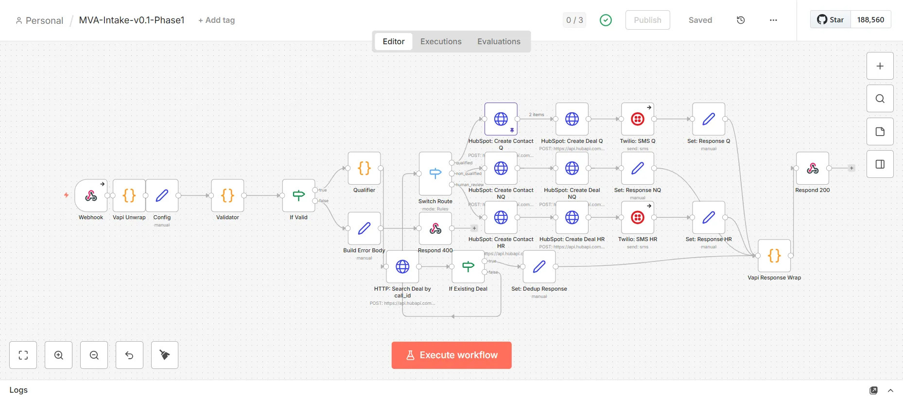 LeadCounsel — n8n workflow editor showing the MVA Intake v0.1 Phase 1 pipeline: Webhook unwraps a Vapi call, runs validation and a 4-part qualifier, then a Switch routes into HubSpot create-contact / create-deal / Twilio SMS branches for qualified, non-qualified, and human-review paths, built by Ali Jawwad